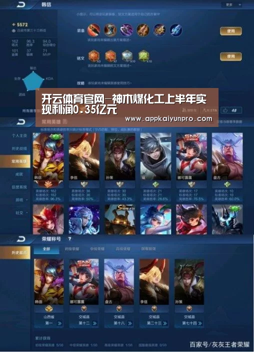开云体育官网-神木煤化工上半年实现利润0.35亿元(图4) 开云体育官网